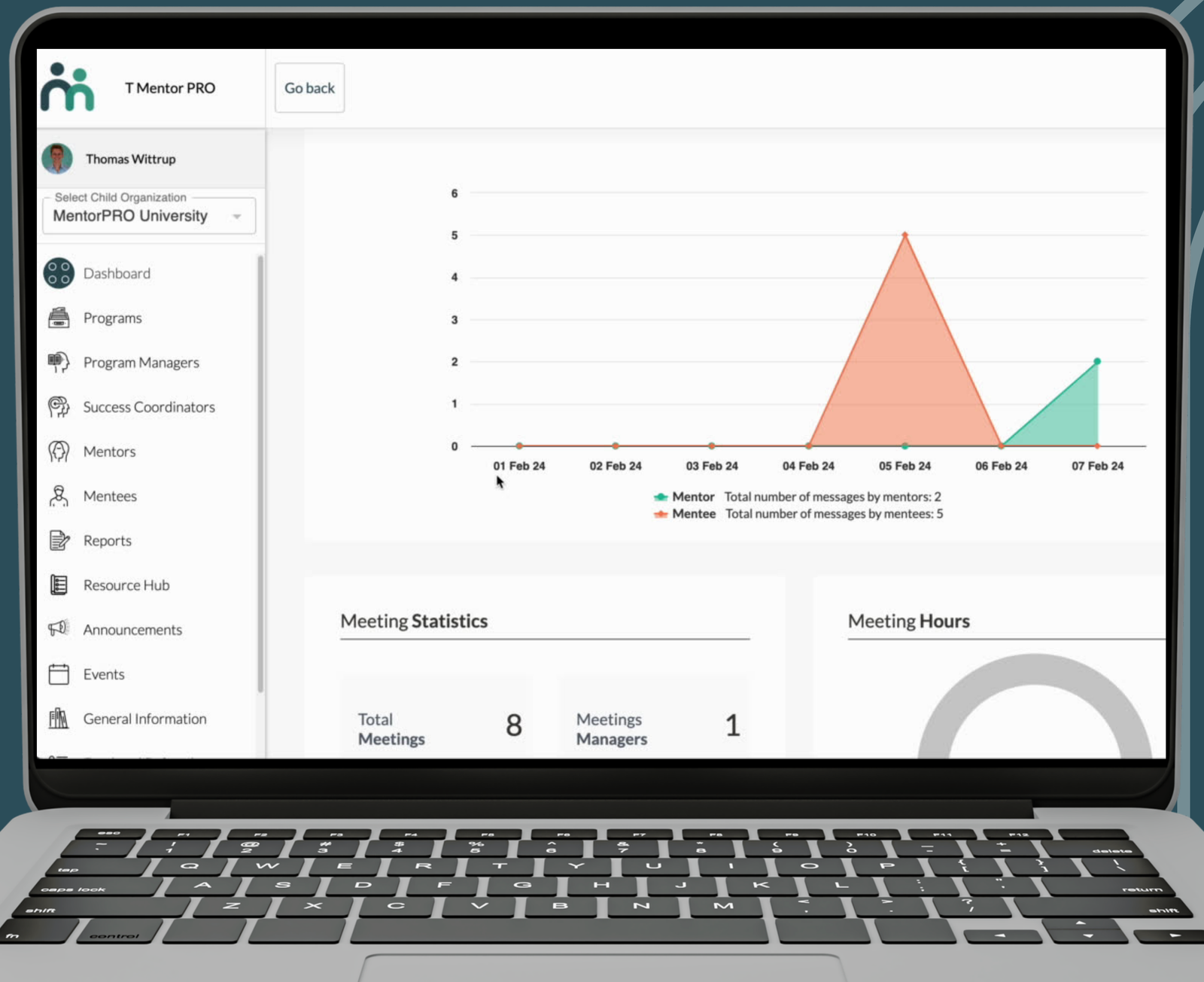 MentorPRO program management dashboard